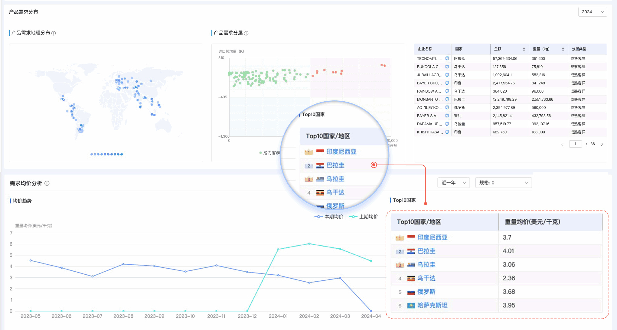 OKPay,OKPay外贸通,上海OKPay