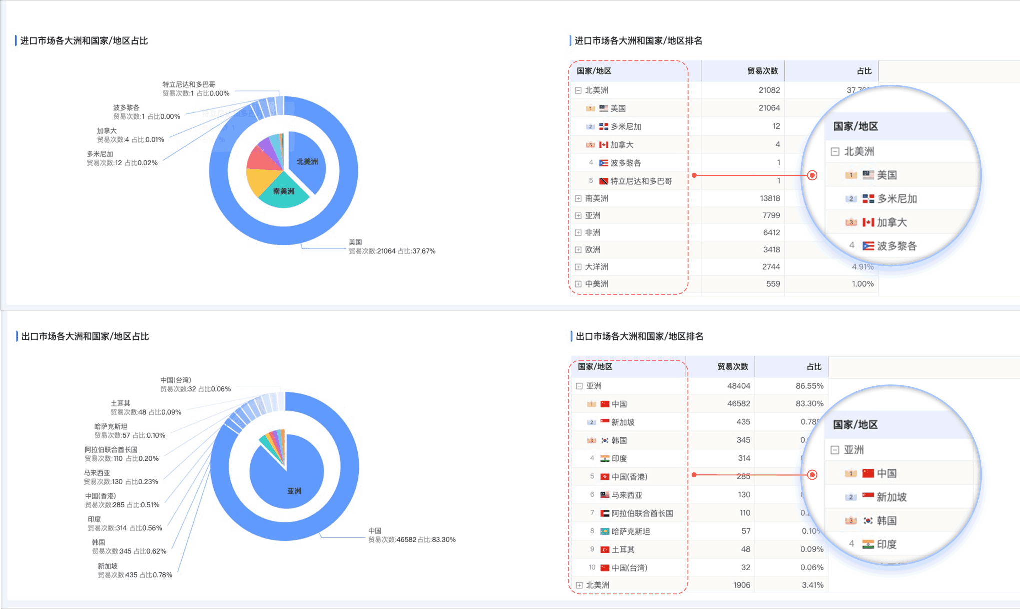 OKPay,OKPay外贸通,上海OKPay