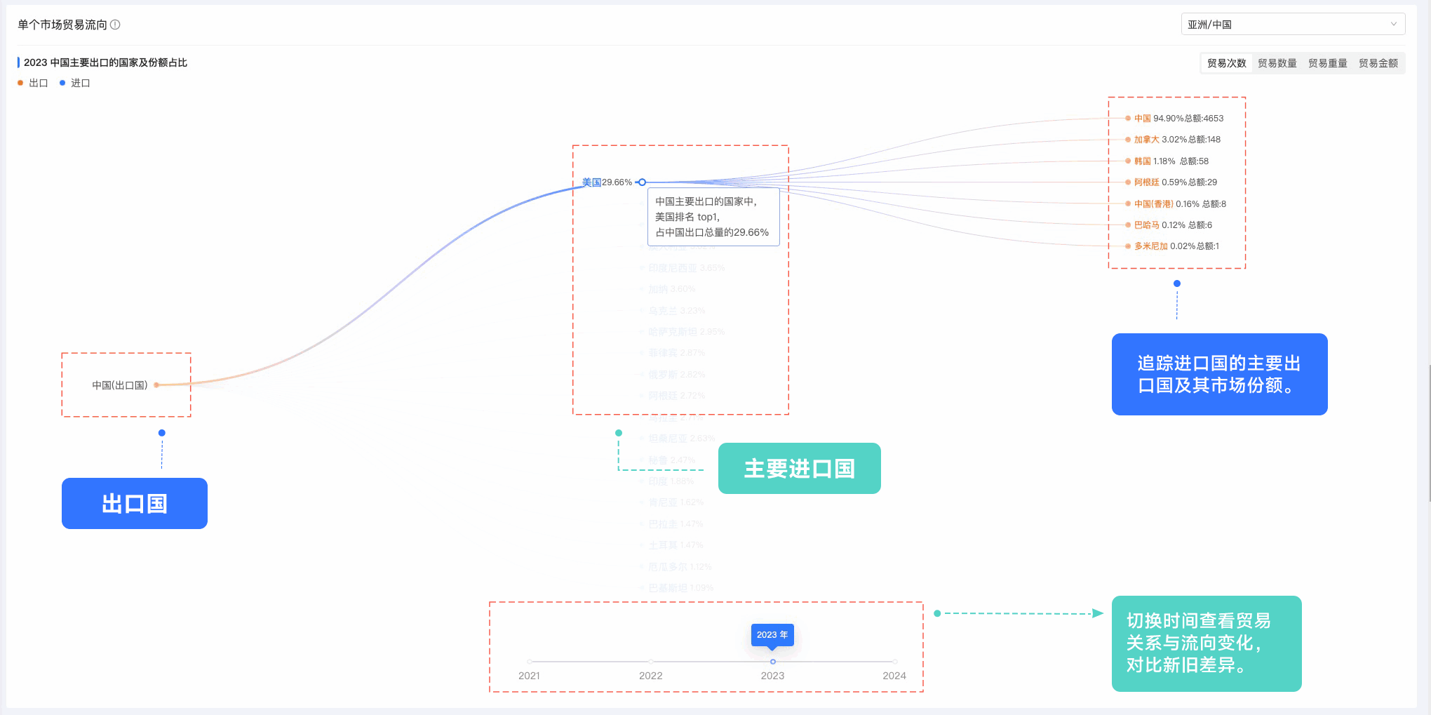 OKPay,OKPay外贸通,上海OKPay